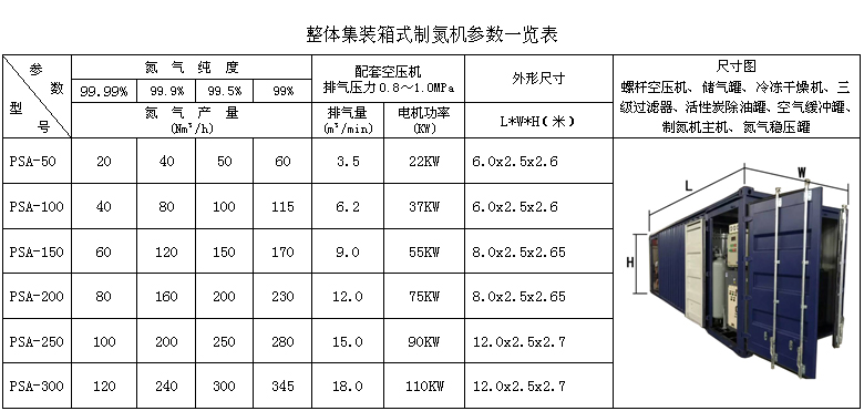 移動式集裝箱表格