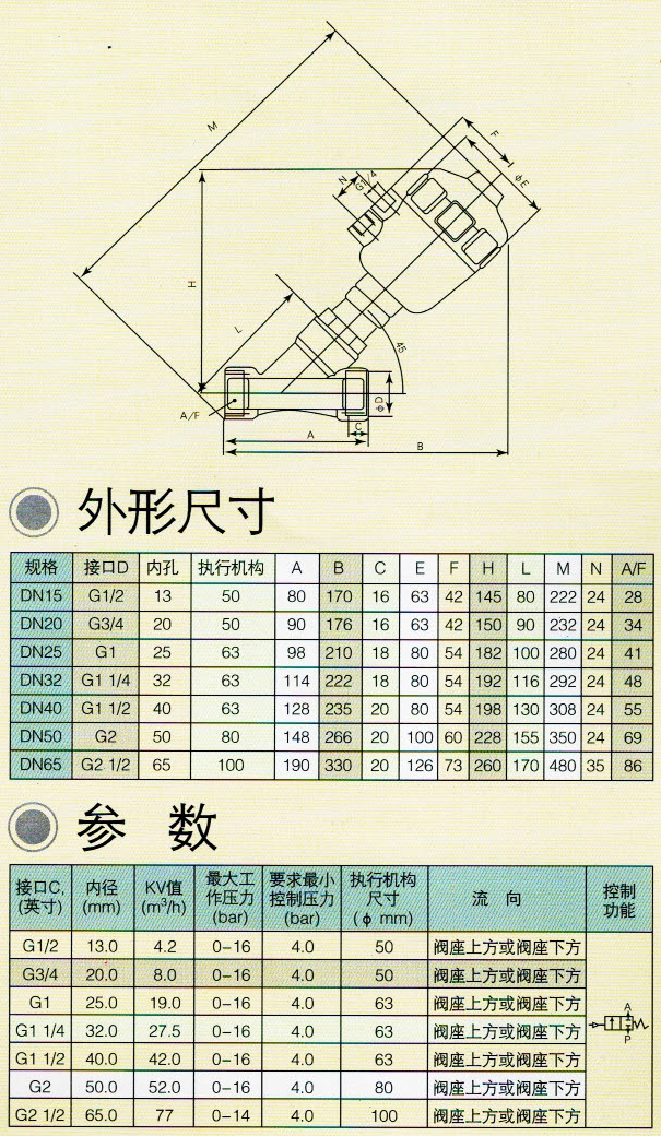 02氣動(dòng)閥表格