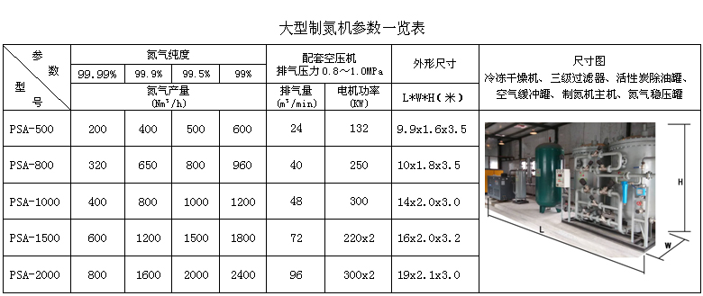 大型表格