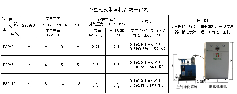 柜式表格